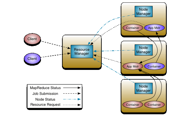 Block diagram of MapReduce