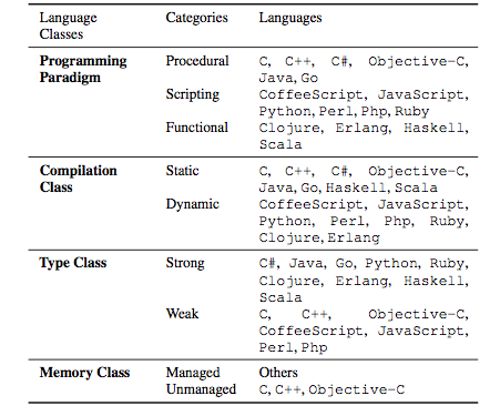 lang_classes