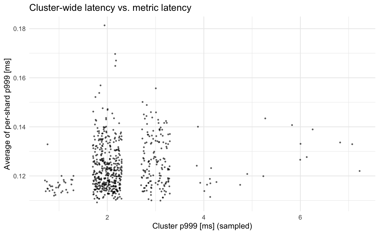 FastAD/l3g.txt at main · microsoft/FastAD · GitHub