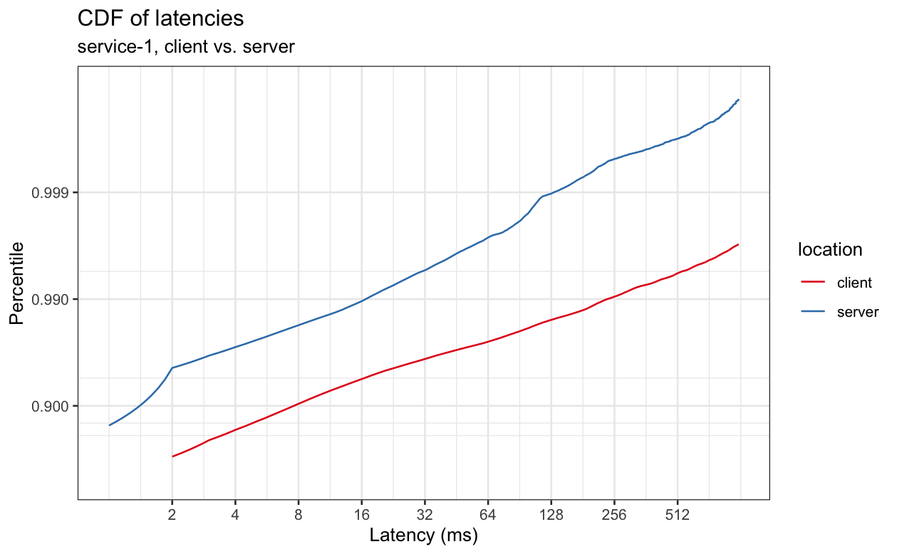 GitHub - Exponential-Workload/Anime-Dimensions-Simulator: Small