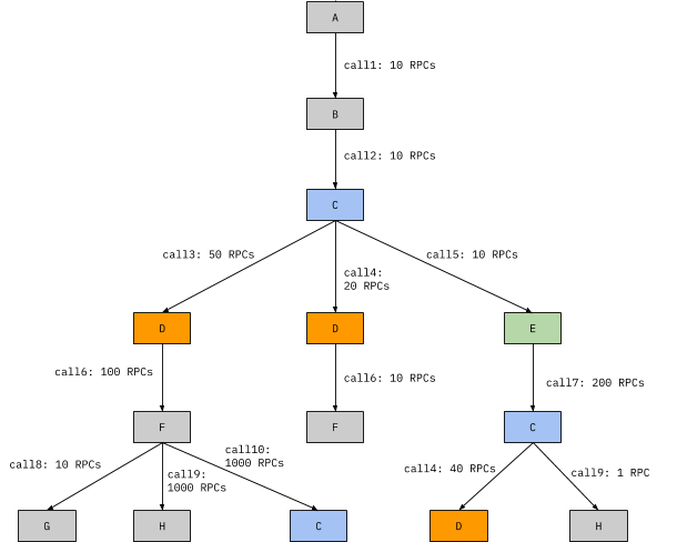 Tempo: A game of trade-offs